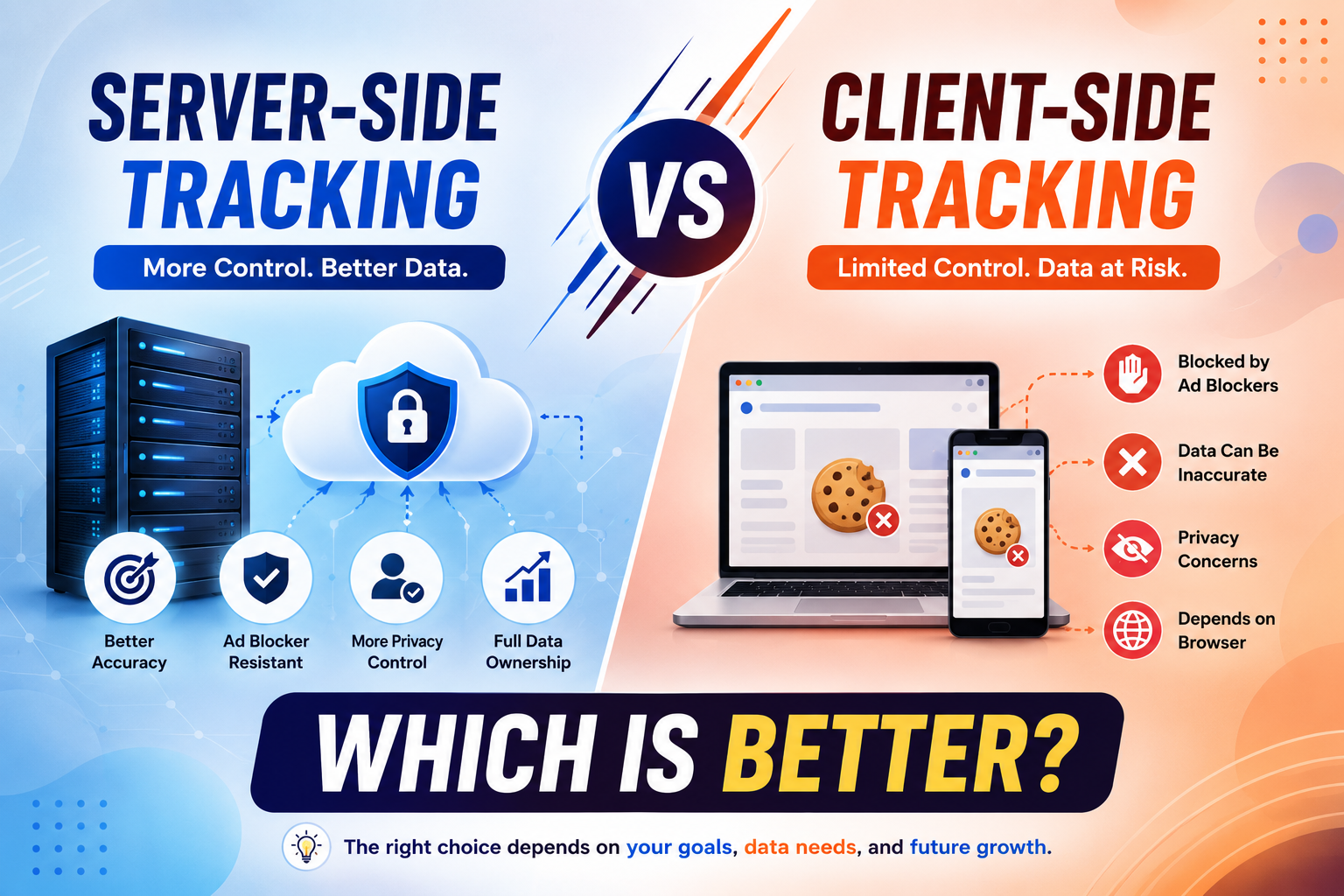 Server-side tracking vs client-side tracking comparison