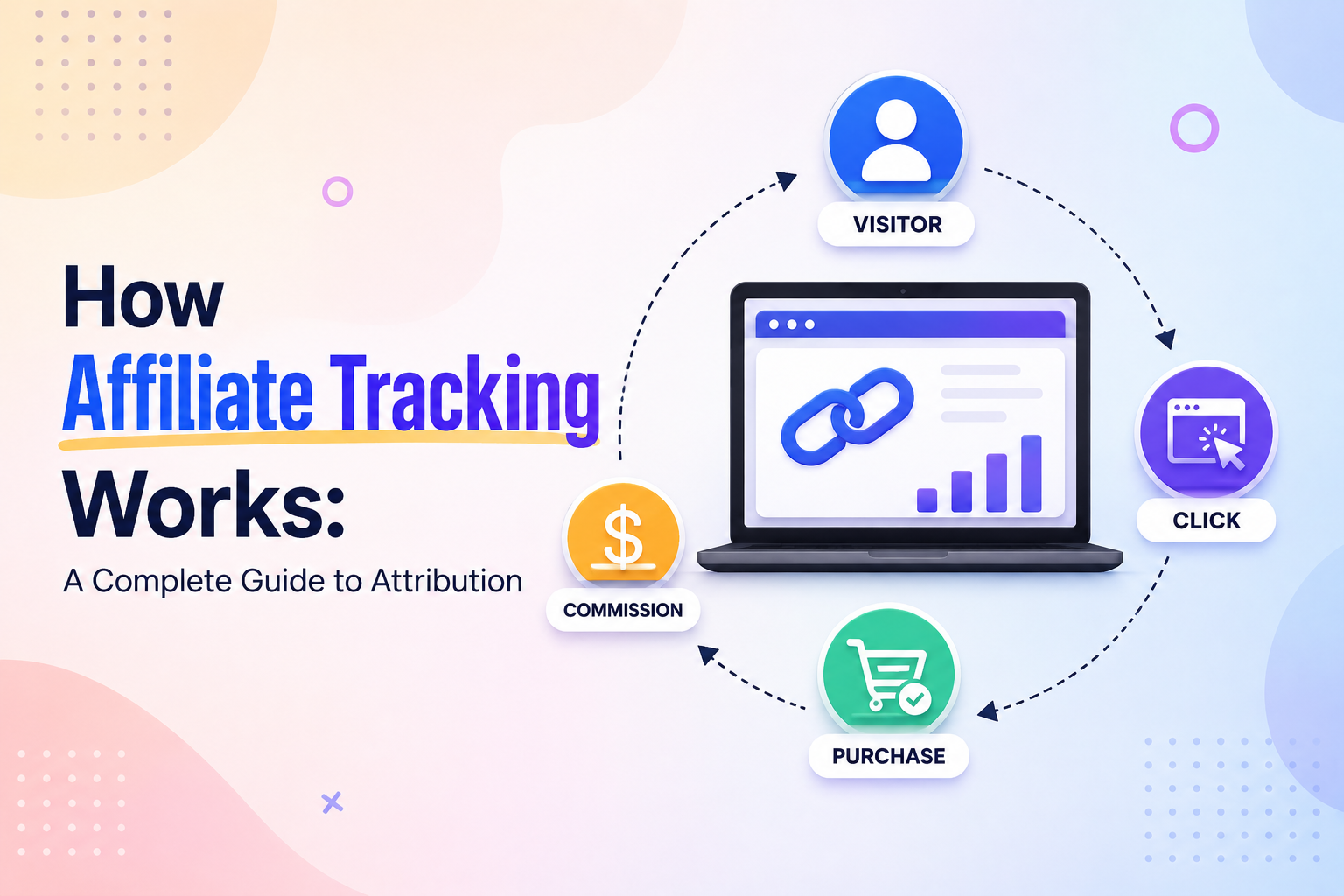 How affiliate tracking works infographic