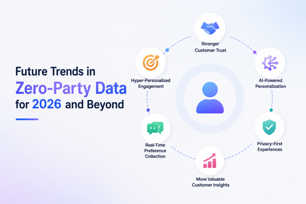 Future trends in zero-party data