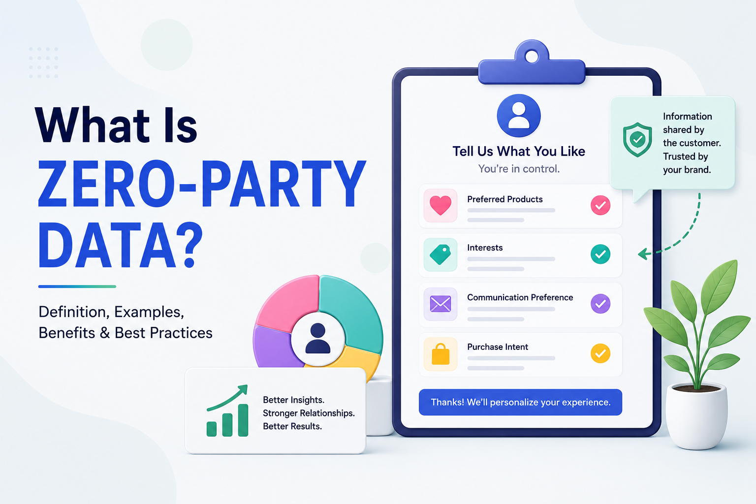 what is zero party data?