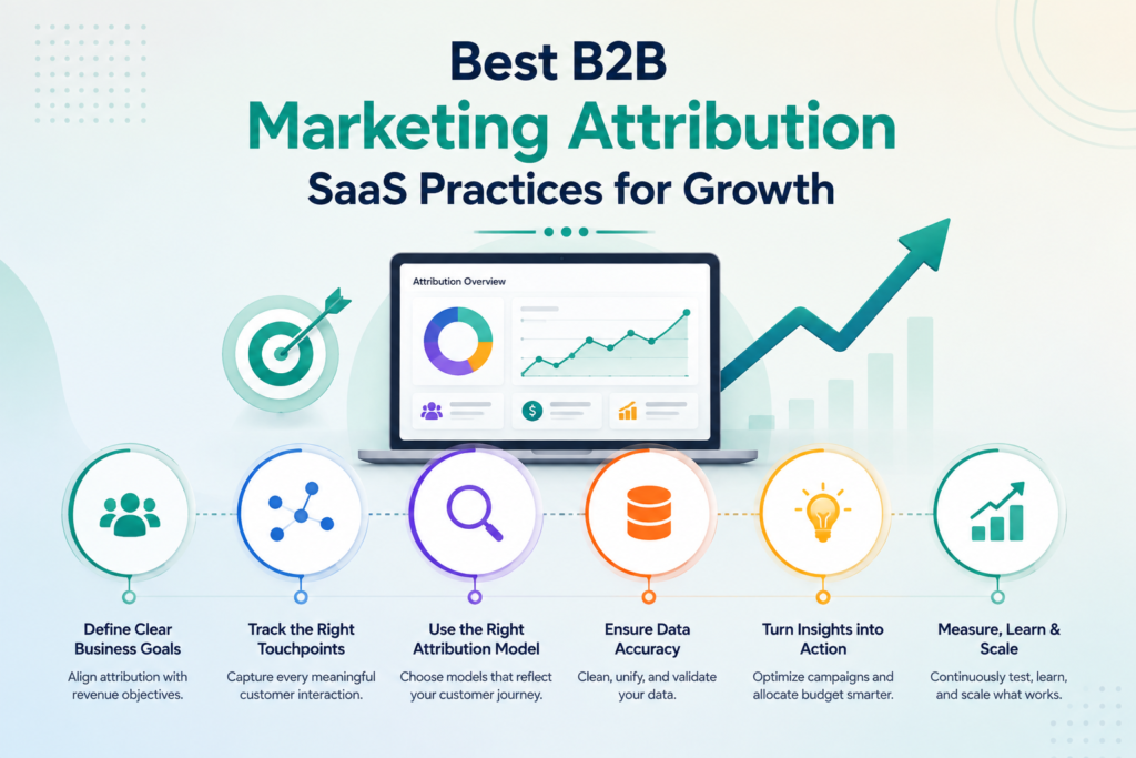best b2b marketing attribution saas 