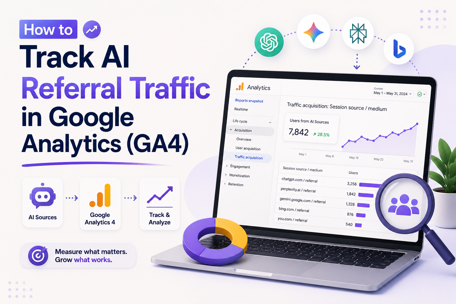 How to Track AI Referral Traffic in Google Analytics