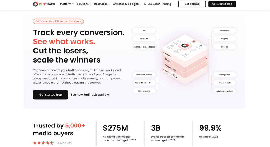 performance marketing software